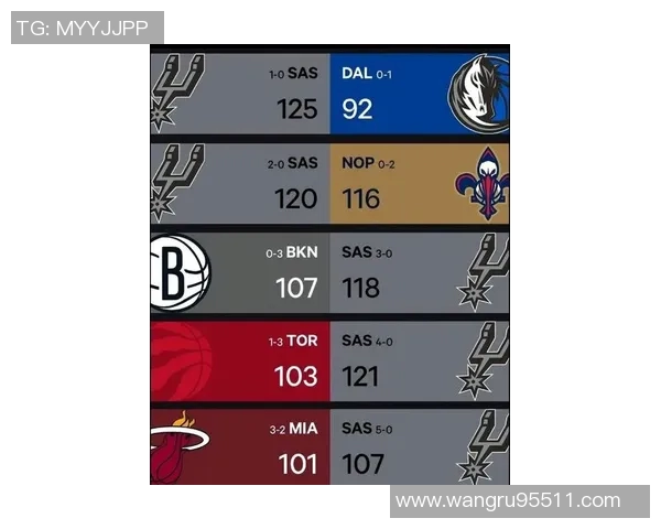 马刺新赛季开局五连胜创队史文班亚马表现惊艳引发热议 马刺新赛季开局五连胜创队史文班亚马表现惊艳引发热议