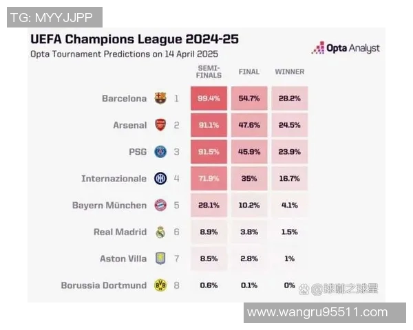 本赛季联赛场均得分排行榜揭晓拜仁稳居第一皇马阿森纳巴萨紧随其后 本赛季联赛场均得分排行榜揭晓拜仁稳居第一皇马阿森纳巴萨紧随其后