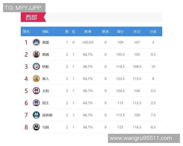 NBA计划调整选秀权保护和抽签规则以提升公平性和竞争性