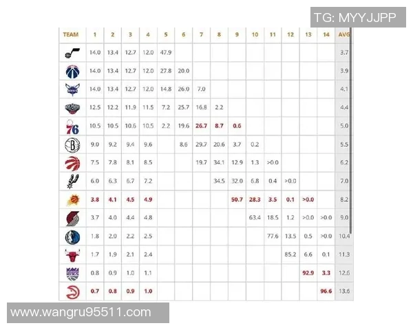 NBA计划调整选秀权保护和抽签规则以提升公平性和竞争性