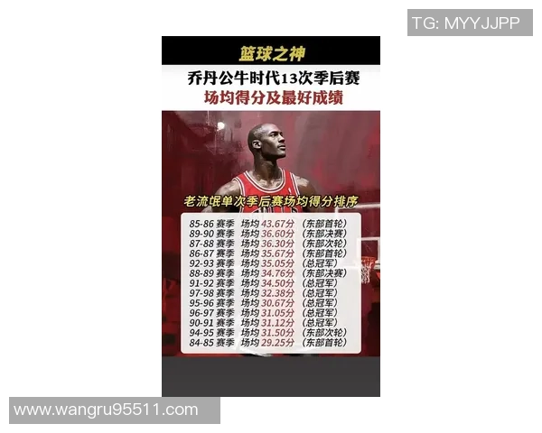 奥尼尔晒季后赛总分榜单乔丹领跑詹姆斯卡特紧随其后