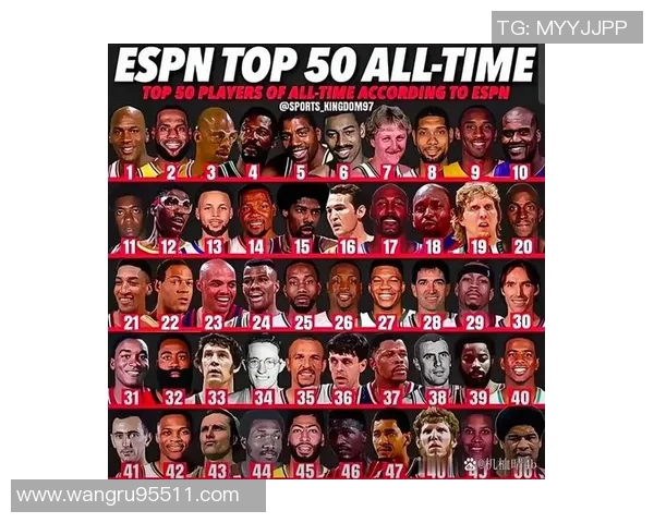 欧洲50大球员评选出炉字母哥约基奇大加前四施罗德排名27位